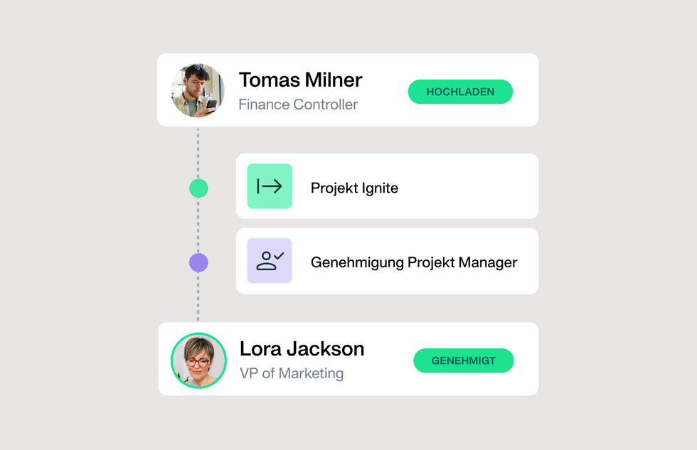 Automatisierte Genehmigungsworkflows Buchhaltung